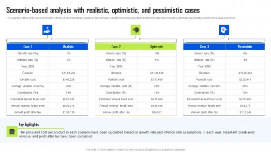 Scenario Based Analysis With Realistic Optimistic BPO Center Business Plan Summary Pdf