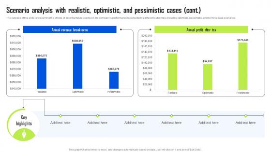 Scenario Based Analysis With Realistic Optimistic BPO Center Business Plan Summary Pdf