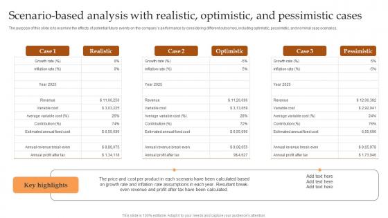 Scenario Based Analysis With Realistic Optimistic IT And Tech Support Business Sample Pdf