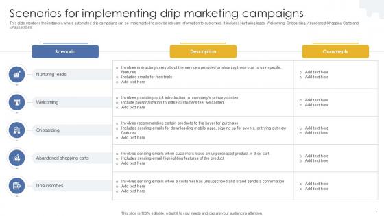Scenarios For Implementing Drip Marketing Campaigns PPT Slide MKT SS V Scenarios For Implementing Drip Marketing Campaigns PPT Slide MKT SS V