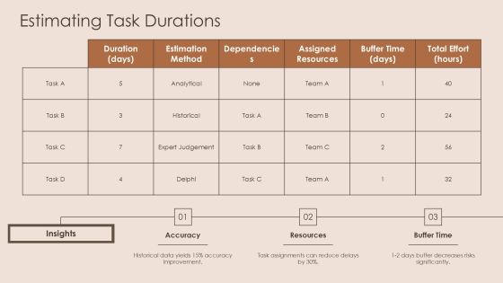 Schedule Development For Project Success PPT Example AT Slide09