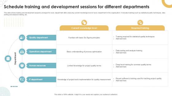 Schedule Training And Development Sessions Executing Quality Ppt Presentation PM SS V Schedule Training And Development Sessions Executing Quality Ppt Presentation PM SS V