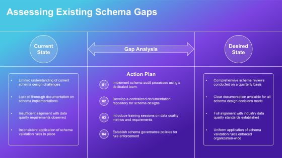 Schema Implementation Ways PPT Presentation AT Slide08