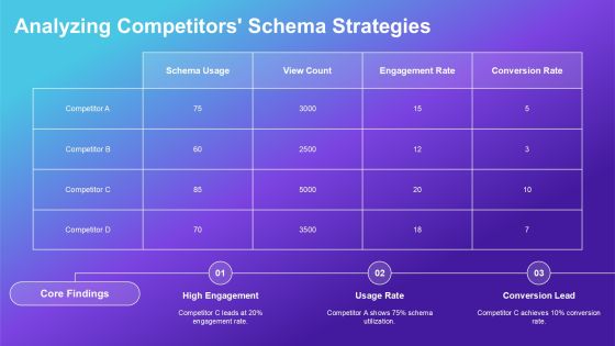 Schema Implementation Ways PPT Presentation AT Slide14