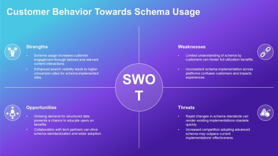 Schema Implementation Ways PPT Presentation AT Slide20