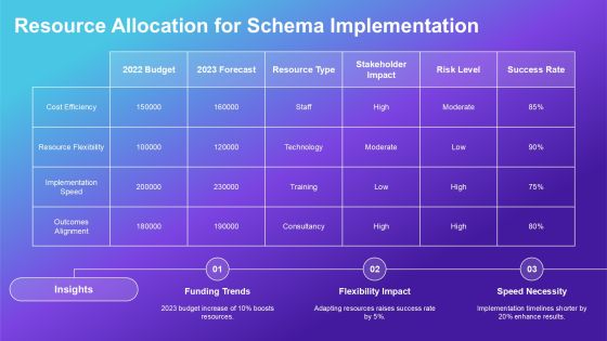Schema Implementation Ways PPT Presentation AT Slide24