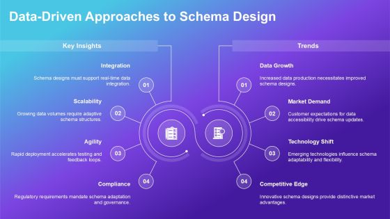 Schema Implementation Ways PPT Presentation AT Slide25