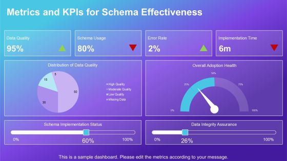 Schema Implementation Ways PPT Presentation AT Slide26