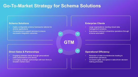 Schema Implementation Ways PPT Presentation AT Slide34