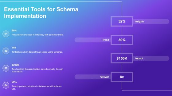 Schema Implementation Ways PPT Presentation AT Slide35
