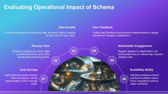 Schema Implementation Ways PPT Presentation AT Slide36