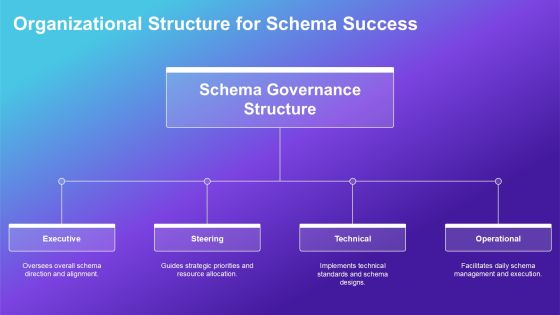 Schema Implementation Ways PPT Presentation AT Slide37