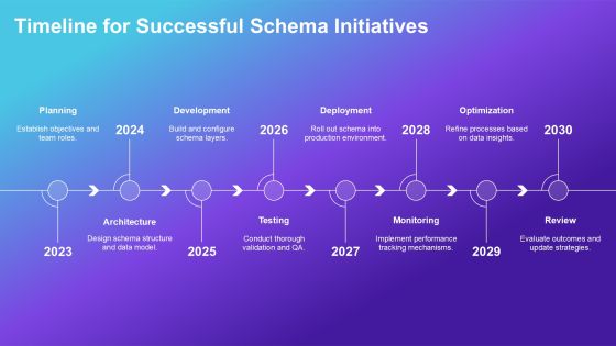 Schema Implementation Ways PPT Presentation AT Slide41