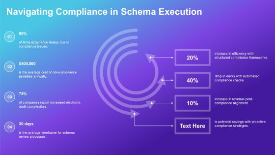 Schema Implementation Ways PPT Presentation AT Slide47