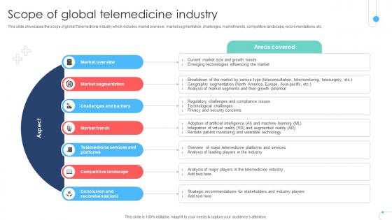 Scope Of Global Telemedicine Industry Remote Healthcare Services IR SS V Scope Of Global Telemedicine Industry Remote Healthcare Services IR SS V