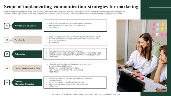 Scope Of Implementing Communication Strategies For Marketing Infographics Pdf