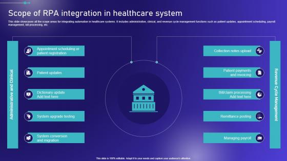 Scope Of Integration In Healthcare System Embracing Robotic Process Structure PDF Scope Of Integration In Healthcare System Embracing Robotic Process Structure PDF