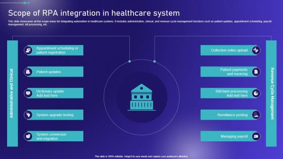 Scope Of Integration In Healthcare System Embracing Robotic Process Structure PDF