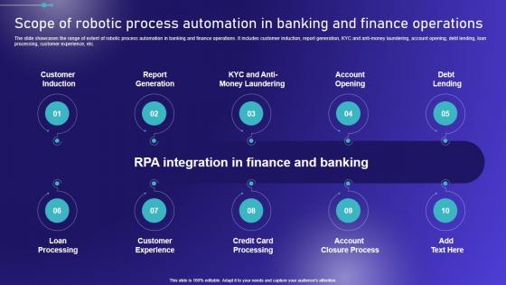 Scope Of Robotic Process Automation In Banking Embracing Robotic Process Summary PDF