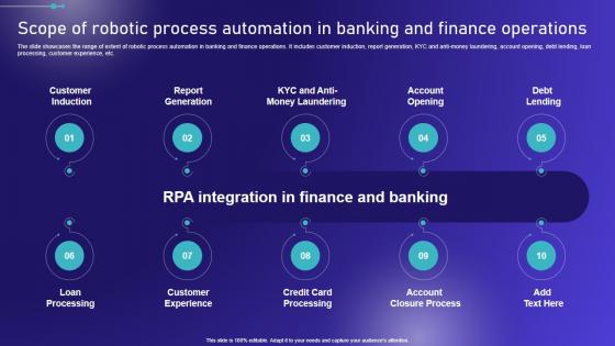Scope Of Robotic Process Automation In Banking Embracing Robotic Process Summary PDF Scope Of Robotic Process Automation In Banking Embracing Robotic Process Summary PDF