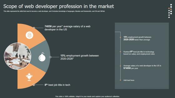 Scope Of Web Developer Profession Role Web Designing User Engagement Diagrams PDF