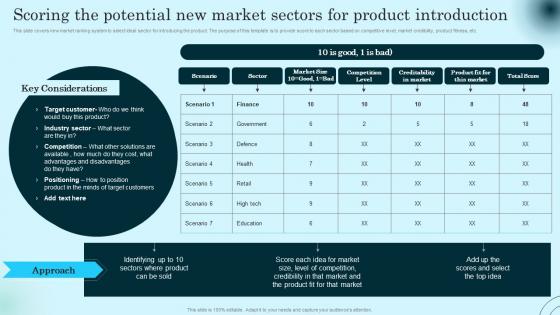 Scoring The Potential New Market Sectors Comprehensive Guide To Product Lifecycle Introduction Pdf