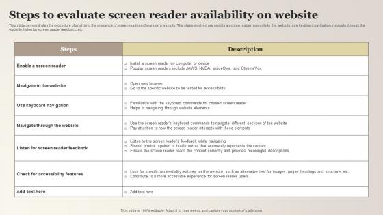 Screen Reader Accessible Website Steps To Evaluate Screen Reader Availability Designs Pdf
