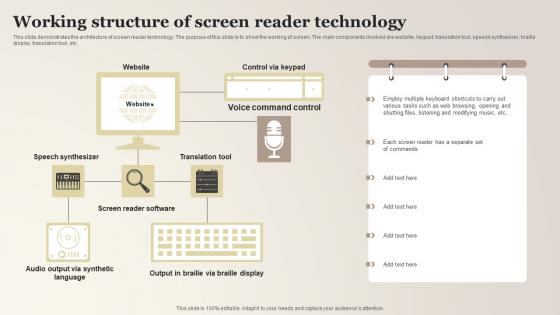 Screen Reader Accessible Website Working Structure Of Screen Reader Technology Graphics Pdf