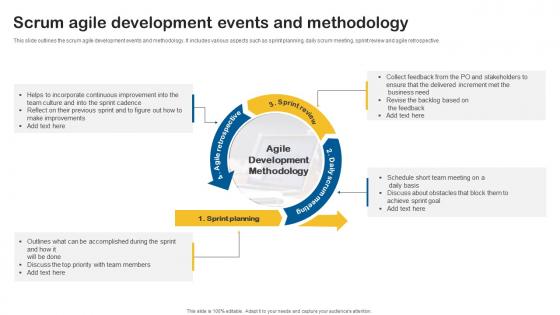 Scrum Agile Development Events And Methodology Graphics Pdf