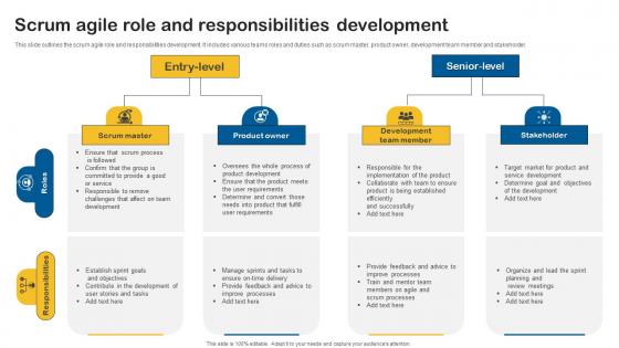 Scrum Agile Role And Responsibilities Development Clipart Pdf