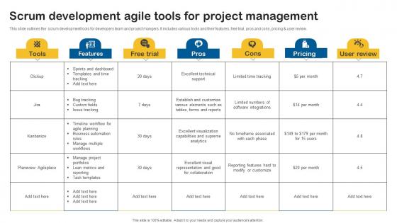Scrum Development Agile Tools For Project Management Formats Pdf Scrum Development Agile Tools For Project Management Formats Pdf