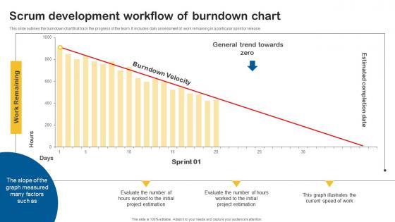 Scrum Development Workflow Of Burndown Chart Designs Pdf