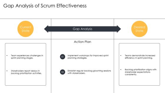 Scrum Implementation Bid For Optimal Efficiency PPT Sample AT Slide09