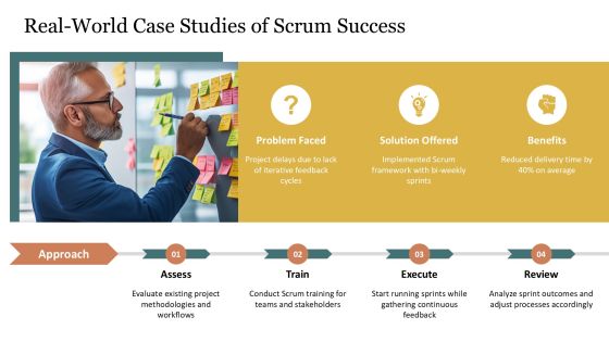 Scrum Integration Within Software Development Life Cycle PPT Sample AT Slide22