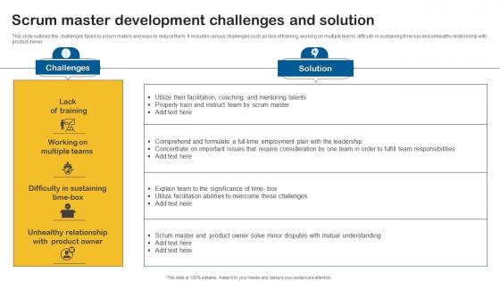 Scrum Master Development Challenges And Solution Summary Pdf