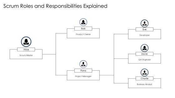 Scrum Rfp Framework Presentation Overview PPT Structure AT Slide05