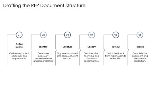 Scrum Rfp Framework Presentation Overview PPT Structure AT Slide10