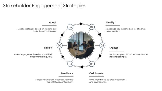 Scrum Rfp Framework Presentation Overview PPT Structure AT Slide16