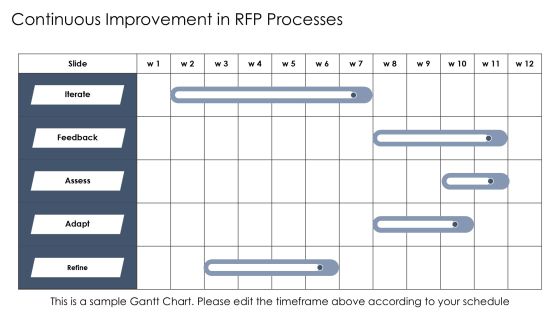 Scrum Rfp Framework Presentation Overview PPT Structure AT Slide24