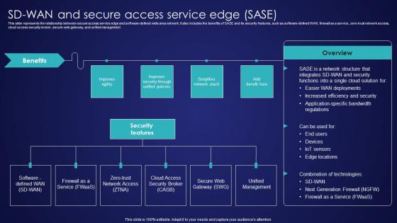 SD Wan And Secure Access Service Edge Sase Wide Area Network Services Elements Pdf