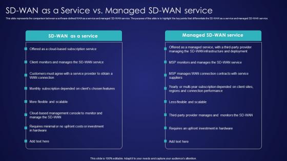 SD Wan As A Service Vs Managed SD Wan Service Wide Area Network Services Inspiration Pdf