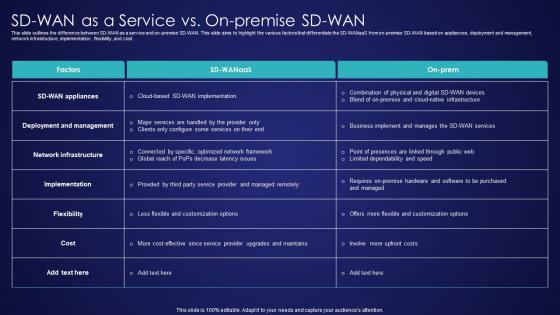 SD Wan As A Service Vs On Premise SD Wan Wide Area Network Services Pictures Pdf SD Wan As A Service Vs On Premise SD Wan Wide Area Network Services Pictures Pdf