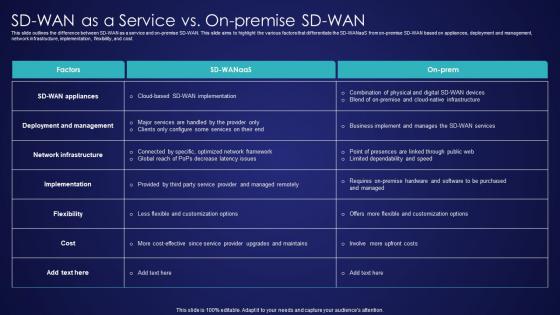 SD Wan As A Service Vs On Premise SD Wan Wide Area Network Services Pictures Pdf