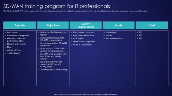 SD Wan Training Program For IT Professionals Wide Area Network Services Information Pdf