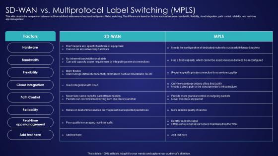 SD Wan Vs Multiprotocol Label Switching Mpls Wide Area Network Services Clipart Pdf