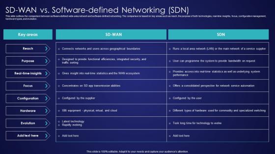 SD Wan Vs Software Defined Networking SDN Wide Area Network Services Clipart Pdf