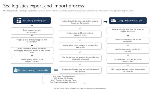 Sea Logistics Export And Import Process Topics Pdf