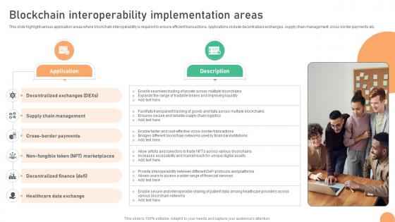 Seamless Integration The Power Blockchain Interoperability Implementation Areas BCT SS V