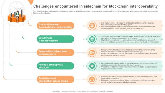 Seamless Integration The Power Challenges Encountered In Sidechain For Blockchain BCT SS V Seamless Integration The Power Challenges Encountered In Sidechain For Blockchain BCT SS V