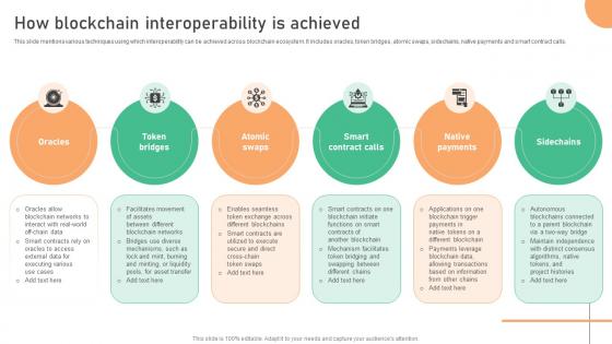 Seamless Integration The Power How Blockchain Interoperability Is Achieved BCT SS V Seamless Integration The Power How Blockchain Interoperability Is Achieved BCT SS V